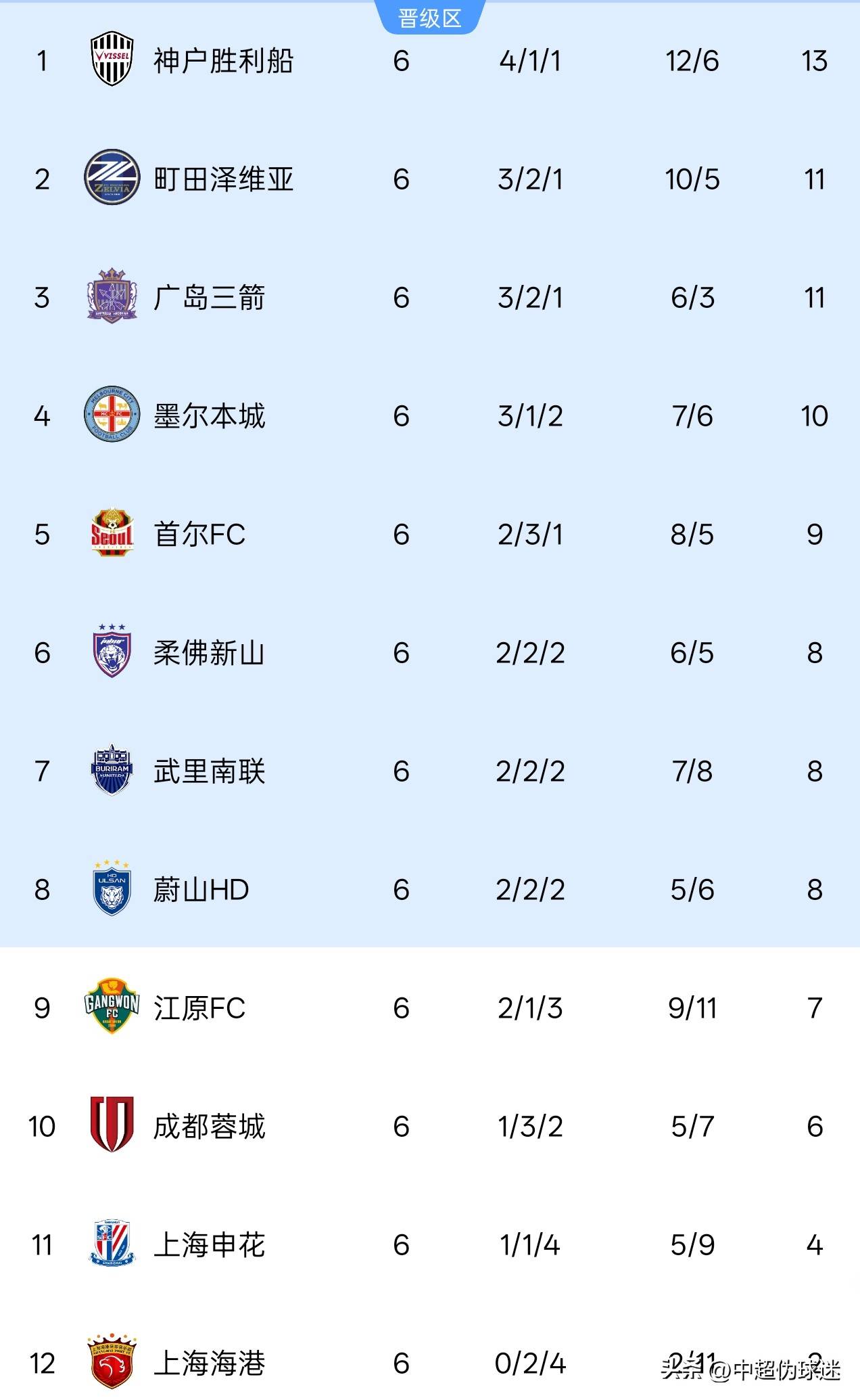 爱游戏入口-关于重磅！辽宁本钢关键时刻临场应变赛前NBA总决赛传出新动向，利物浦门线救险备战亚冠的信息
